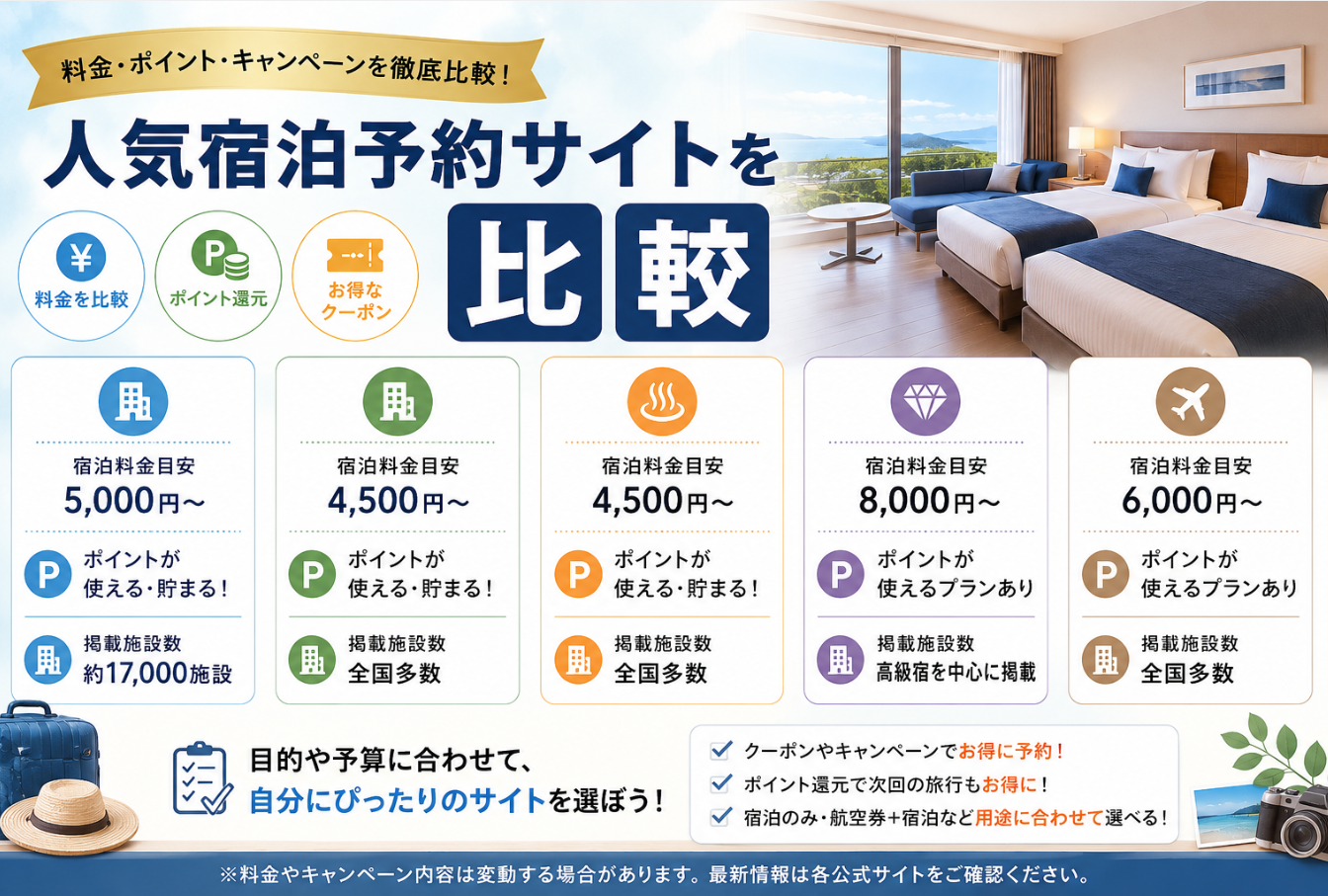 Yahoo!トラベルと人気宿泊予約サイトを比較｜ポイント還元や特徴を解説